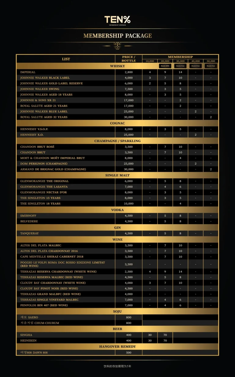 Tenpercen Food Menu 1